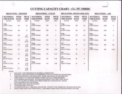CINCINNATI CL 707 2500DC,2014 RESONATOR REFURB,4' X 8' TABLE, 2001